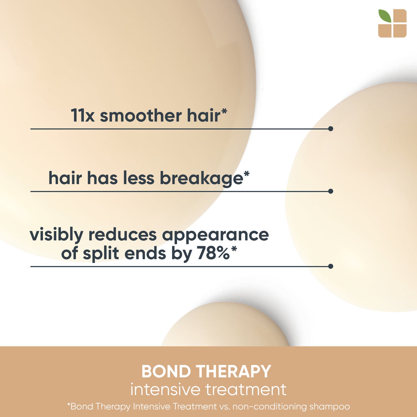 Biolage Bond Therapy Intensive Treatment 150ml