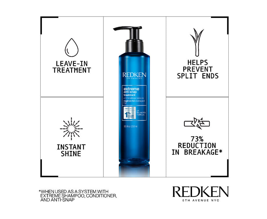 Redken Extreme Play Safe Treatment 250ml - Parfumerietwiggy